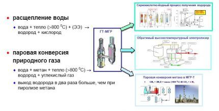 Как и зачем сжижают газ: технология производства и сфера использования сжиженного газа Как и зачем сжижают газ: технология производства и сфера использования сжиженного газа