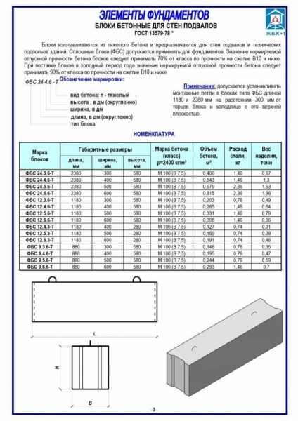 Основные характеристики фундаментных бетонных блоков: свойства и преимущества | название сайта Основные характеристики фундаментных бетонных блоков: свойства и преимущества | название сайта