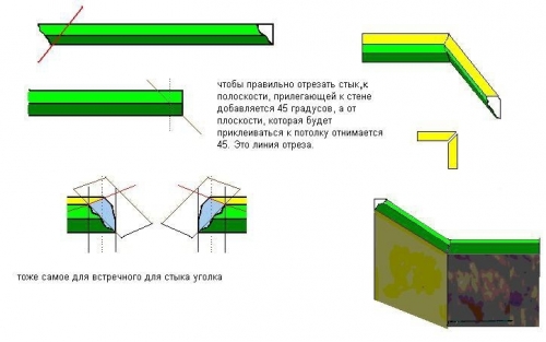 Как резать потолочный плинтус в углах: инструкция и рекомендации Как резать потолочный плинтус в углах: инструкция и рекомендации