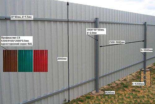 Из чего лучше сделать дешевый забор и ограждения Из чего лучше сделать дешевый забор и ограждения