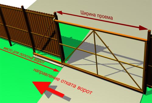 Ворота для частного дома
