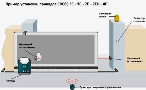 Автоматические откатные ворота