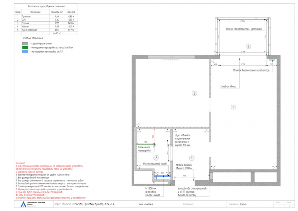 Павел костюков larsson о трех целях дизайна интерьера Павел костюков larsson о трех целях дизайна интерьера