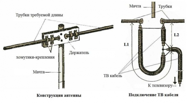 Как сделать тв антенну своими руками: для дачи и дома