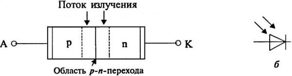 Фотодиод: принцип работы, определение, устройство, режимы, подбор Фотодиод: принцип работы, определение, устройство, режимы, подбор