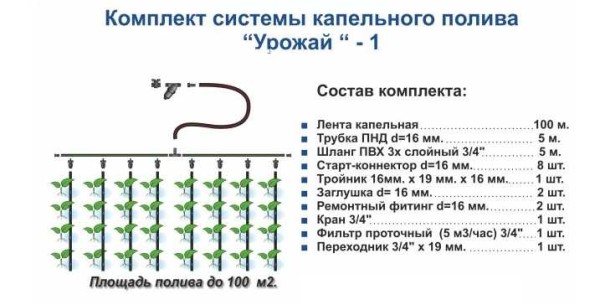 Системы капельного полива: производители, комплектация, отзывы Системы капельного полива: производители, комплектация, отзывы