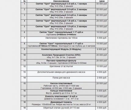 Обзор септиков «крот»: устройство, достоинства и недостатки, сравнение с конкурентами Обзор септиков «крот»: устройство, достоинства и недостатки, сравнение с конкурентами