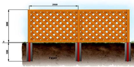Решетчатые деревянные и металлические заборы Решетчатые деревянные и металлические заборы