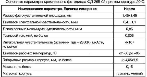 Фотодиод: принцип работы, определение, устройство, режимы, подбор Фотодиод: принцип работы, определение, устройство, режимы, подбор