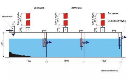 Обзор септиков «крот»: устройство, достоинства и недостатки, сравнение с конкурентами Обзор септиков «крот»: устройство, достоинства и недостатки, сравнение с конкурентами