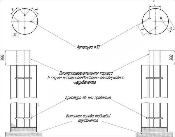 Виды и этапы строительства столбчатых фундаментов Виды и этапы строительства столбчатых фундаментов