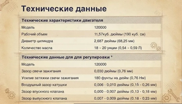 Какое масло заливать в мотокультиватор «тарпан» Какое масло заливать в мотокультиватор «тарпан»