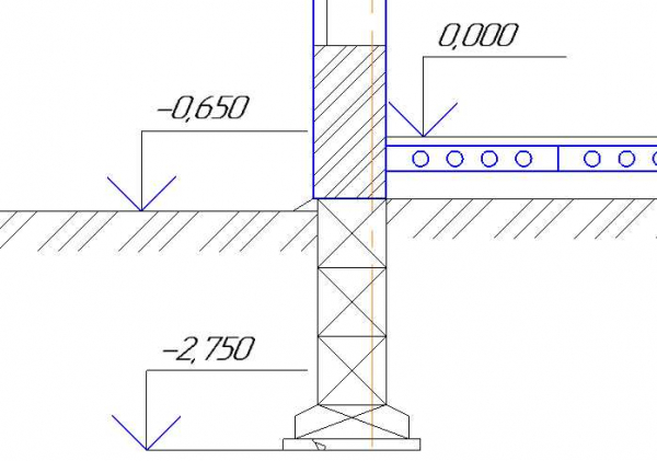 Как правильно рассчитать глубину заложения фундамента с учетом всех факторов Как правильно рассчитать глубину заложения фундамента с учетом всех факторов
