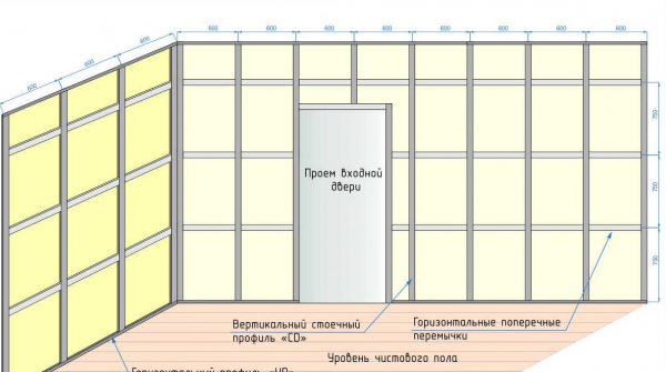 Правила выбора гипсокартона для стен: какой лучше использовать и на что обратить внимание