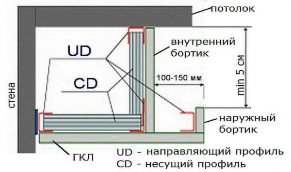 Как сделать потолок из гипсокартона с подсветкой Как сделать потолок из гипсокартона с подсветкой