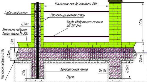 Кладка столбов забора из облицовочного кирпича Кладка столбов забора из облицовочного кирпича