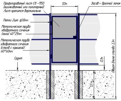 Различные виды садовых калиток Различные виды садовых калиток