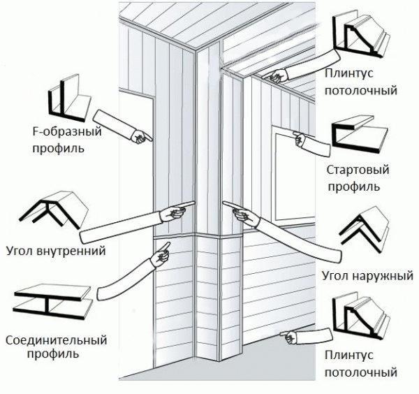 Пластиковые декоративные панели (сайдинг) в ванную комнату.