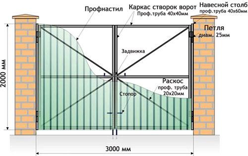 Ворота для частного дома