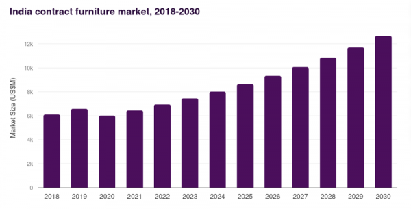 Новый центр притяжения в мире контрактной мебели