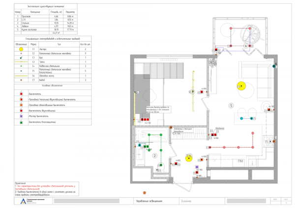 Павел костюков larsson о трех целях дизайна интерьера Павел костюков larsson о трех целях дизайна интерьера