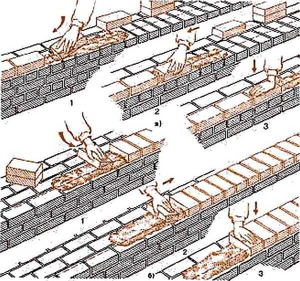 Кладка кирпича своими руками Кладка кирпича своими руками