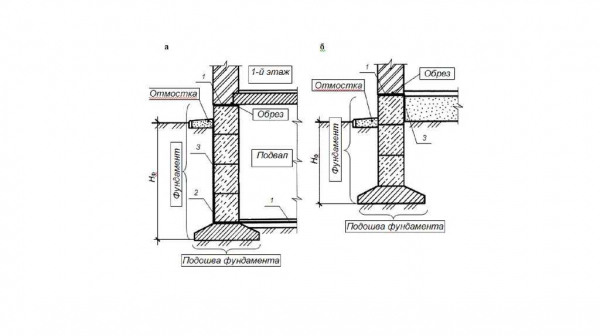 Как правильно рассчитать глубину заложения фундамента с учетом всех факторов Как правильно рассчитать глубину заложения фундамента с учетом всех факторов