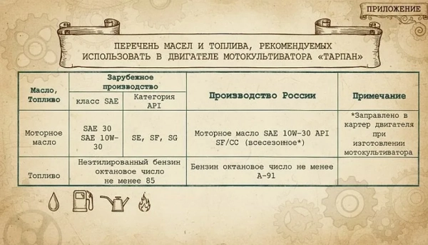 Какое масло заливать в мотокультиватор «тарпан» Какое масло заливать в мотокультиватор «тарпан»