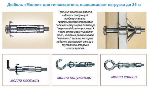 Практическое руководство — как правильно выбрать и правильно использовать дюбель молли для надежного крепления! Практическое руководство — как правильно выбрать и правильно использовать дюбель молли для надежного крепления!