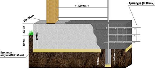 Строительство забора из французского камня Строительство забора из французского камня