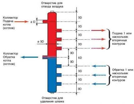 Распределительный коллектор отопления своими руками: схемы и особенности сборки Распределительный коллектор отопления своими руками: схемы и особенности сборки