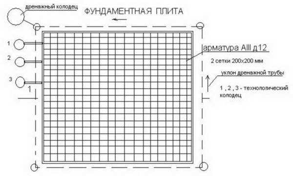 Как выбрать и рассчитать арматуру для плиты фундамента: руководство и советы Как выбрать и рассчитать арматуру для плиты фундамента: руководство и советы