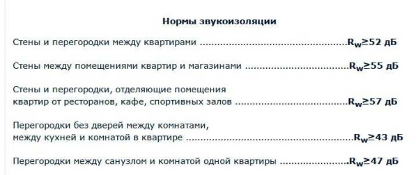 Перегородки из газобетонных блоков своими руками Перегородки из газобетонных блоков своими руками