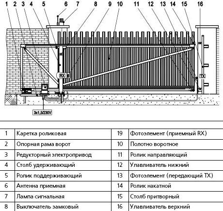 Автоматические откатные ворота