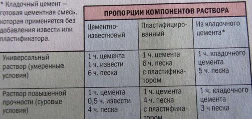 Заборы из бессера