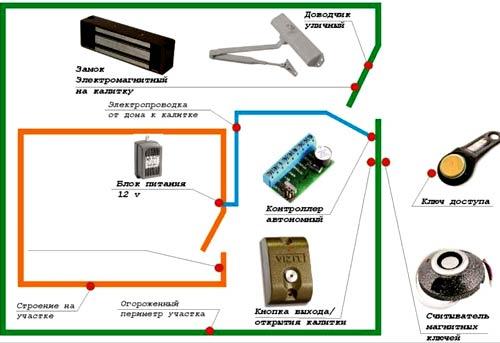 Магнитные замки на калитку Магнитные замки на калитку
