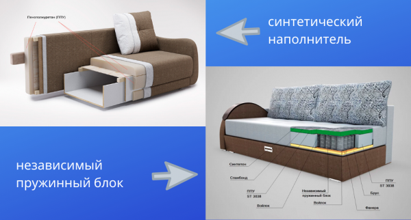 Диван для сна на каждый день: важные критерии правильного выбора Диван для сна на каждый день: важные критерии правильного выбора