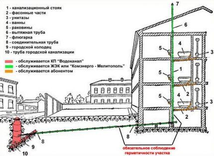 Распределительный коллектор отопления своими руками: схемы и особенности сборки Распределительный коллектор отопления своими руками: схемы и особенности сборки