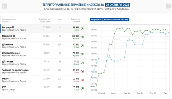 Нефтяная страна осталась без топлива? В правительстве предложили закупать бензин в азии — когда закончится дефицит и что с ценами