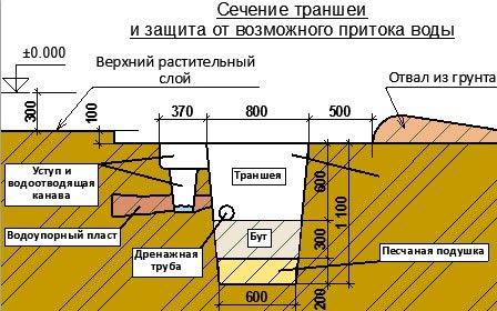 Строительство кирпичного забора Строительство кирпичного забора