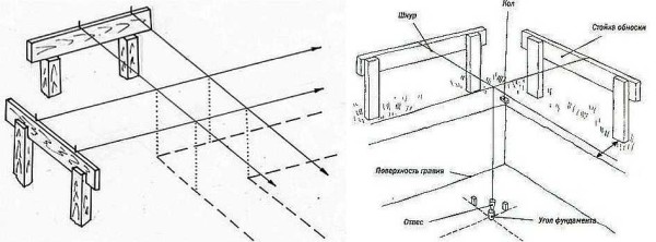 Виды и этапы строительства столбчатых фундаментов Виды и этапы строительства столбчатых фундаментов
