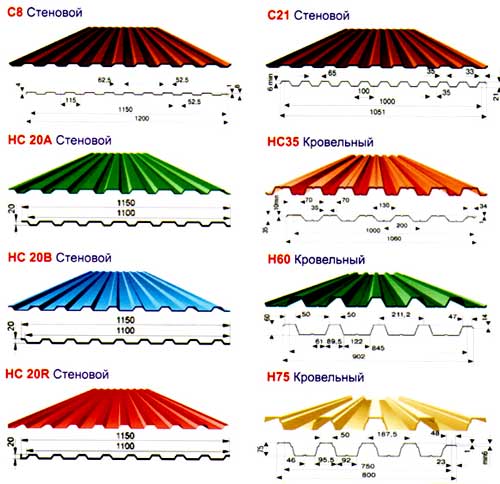 Комбинированные заборы для загородных домов Комбинированные заборы для загородных домов