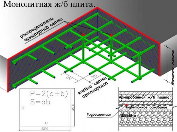 Как выбрать и рассчитать арматуру для плиты фундамента: руководство и советы Как выбрать и рассчитать арматуру для плиты фундамента: руководство и советы
