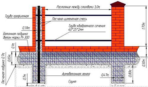 Строительство кирпичного забора Строительство кирпичного забора