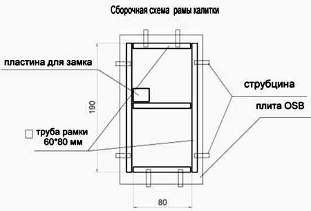 Чертежи калиток Чертежи калиток