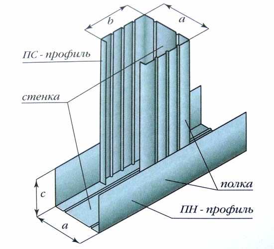 Стены и перегородки из гипсокартона: делаем сами Стены и перегородки из гипсокартона: делаем сами