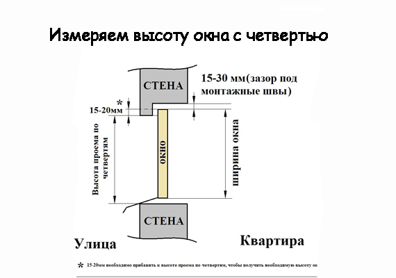 Как правильно замерить оконный проем перед установкой в москве и мо: подробная инструкция с таблицами, схемами и примерами