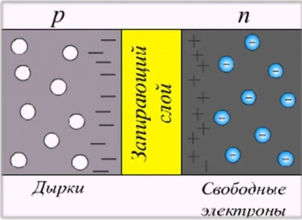 Фотодиод: принцип работы, определение, устройство, режимы, подбор Фотодиод: принцип работы, определение, устройство, режимы, подбор